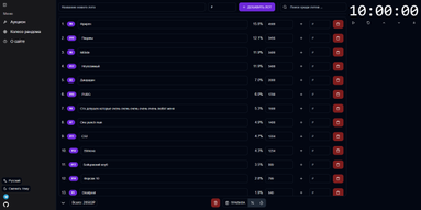 Auction for streamers (Аукцион для стримеров) картинка #1