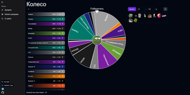Auction for streamers (Аукцион для стримеров) картинка #0